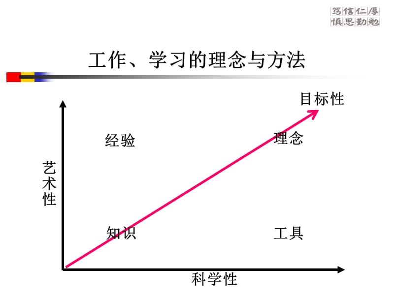 责任·标准·承诺---——新时期疾控工作的思考与建议.PPT.ppt_第2页