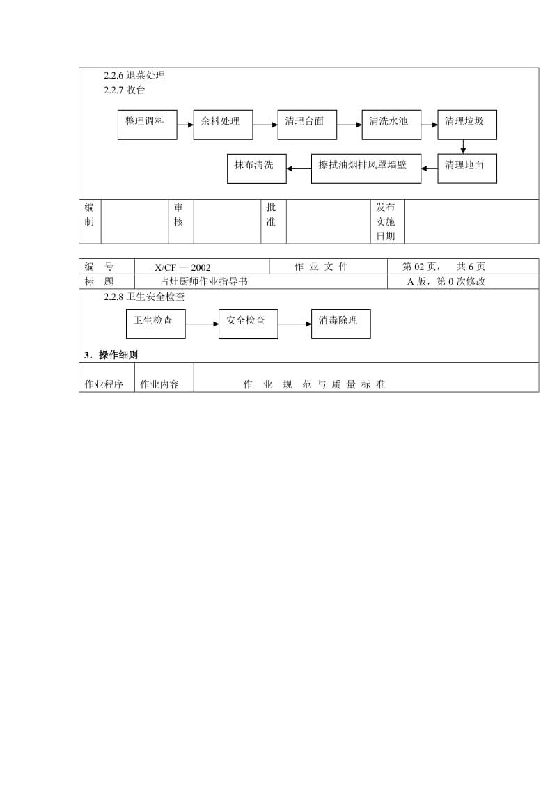 2019ir中餐厨房占灶岗厨师作业指导书.doc_第2页