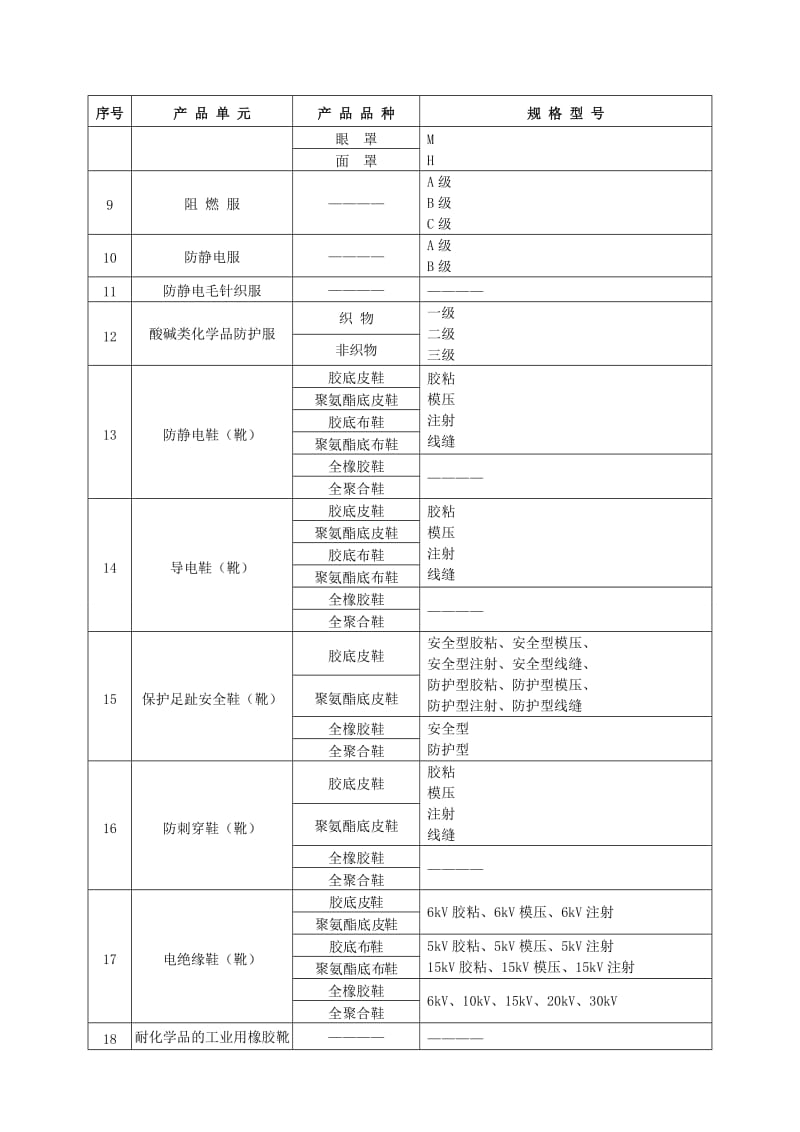 特种劳动防护用品实施细则.doc_第2页