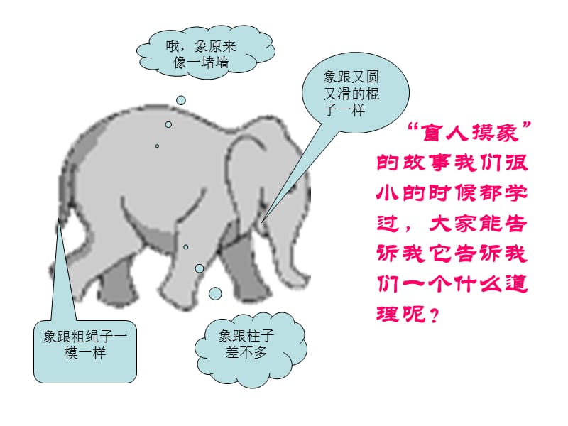 知觉和人际交往.ppt_第1页