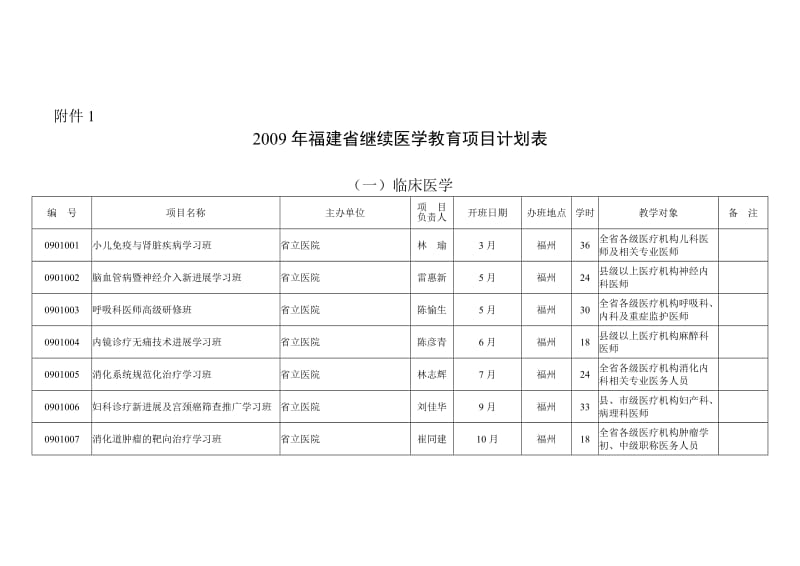 2009年福建省继续医学教育项目计划表.doc_第1页