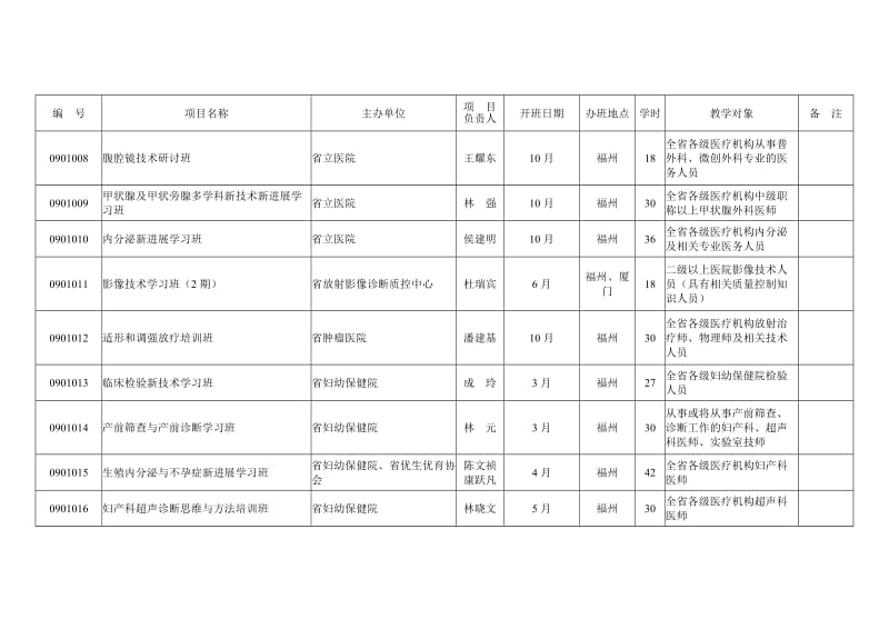 2009年福建省继续医学教育项目计划表.doc_第2页