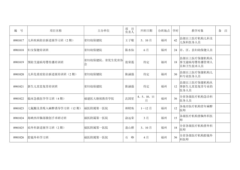 2009年福建省继续医学教育项目计划表.doc_第3页