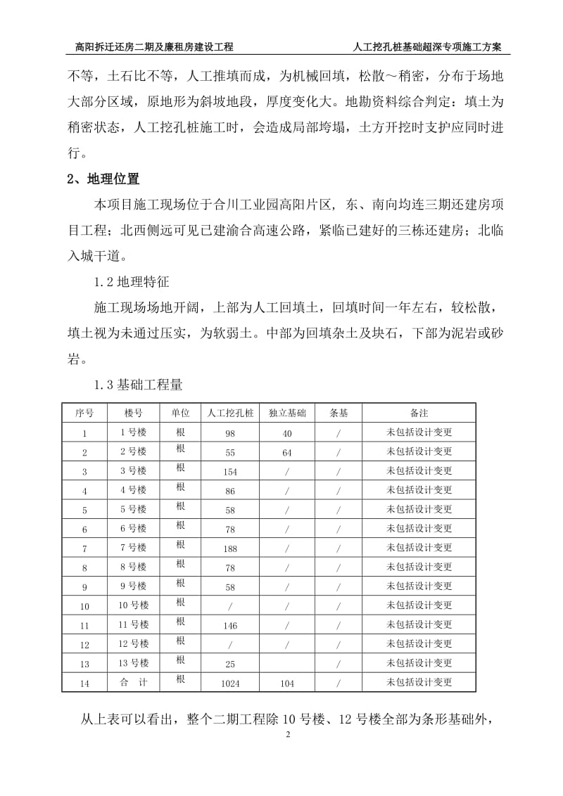 em超深挖孔桩施工方案.doc_第2页