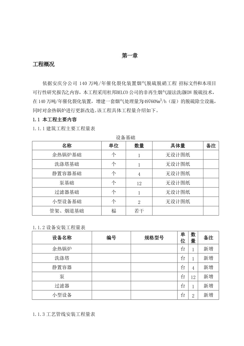 2019ih催化烟气脱硫脱硝施工组织设计.doc_第1页