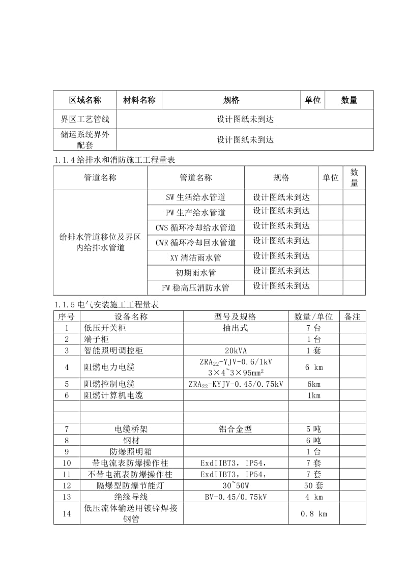 2019ih催化烟气脱硫脱硝施工组织设计.doc_第2页