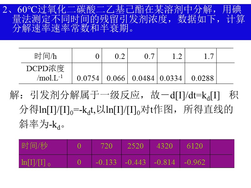 高分子化学第三章自由基聚合.ppt_第2页