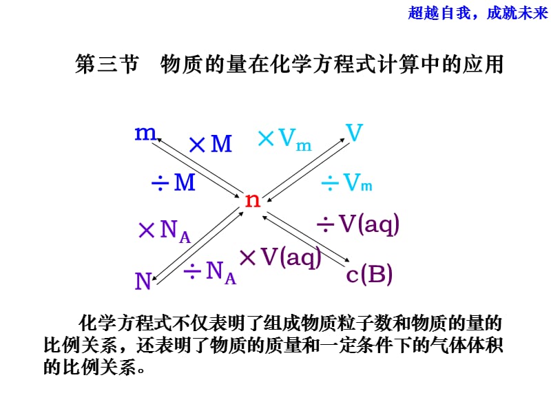 高一化学物质的量在化学方程式计算中的应用课件.ppt_第2页