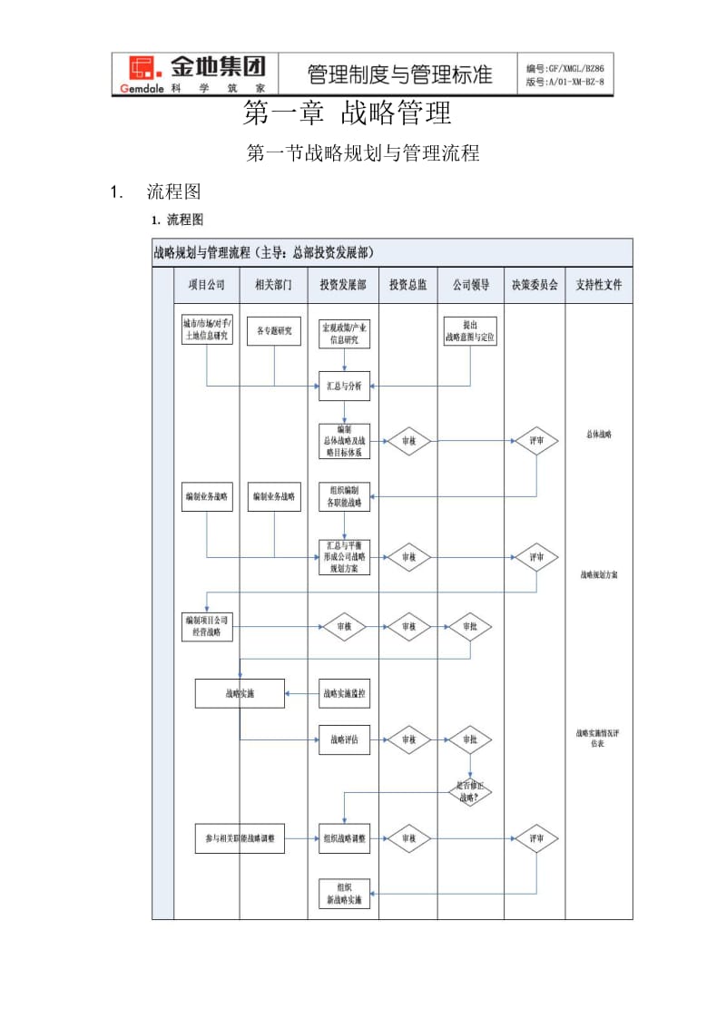 金地集团全套房地产流程管理流程2012版.doc_第2页