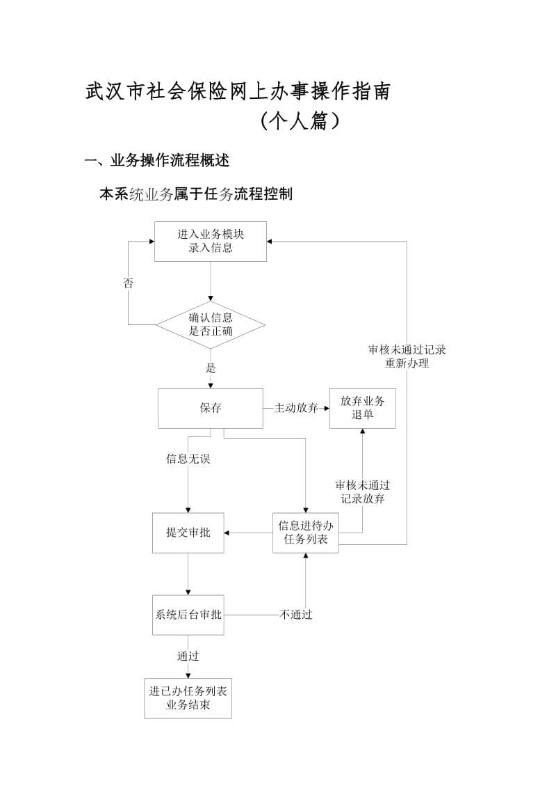 2019社会保险网上办事操作指南个人.doc_第1页