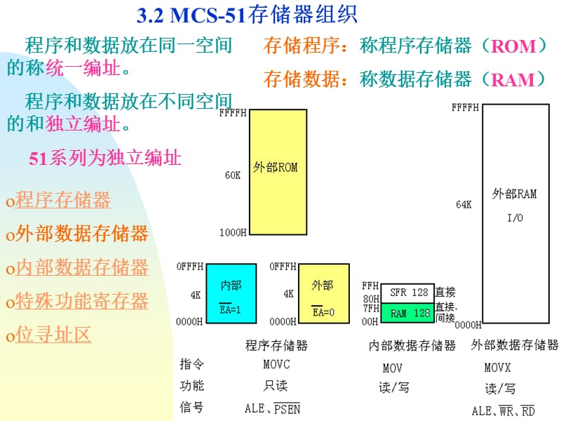 总体结构内部结构2简化结构.ppt_第2页