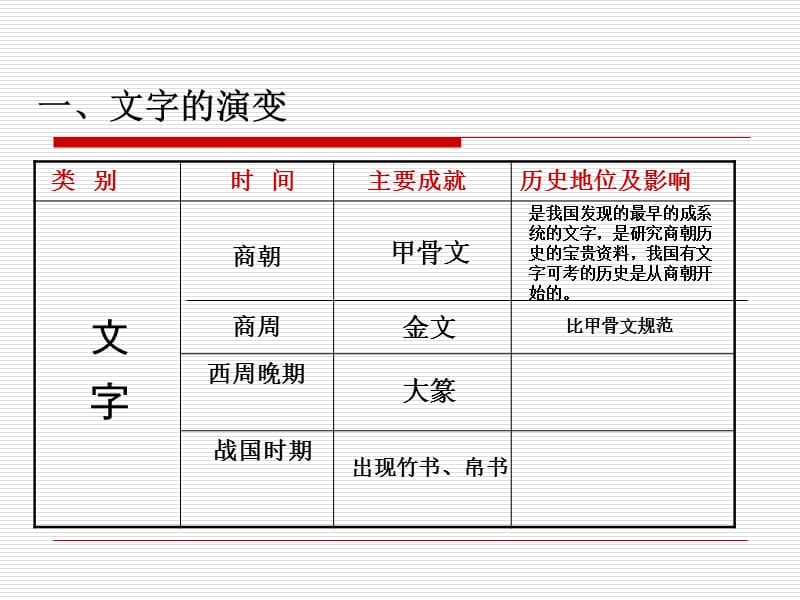 战国时期.ppt_第2页