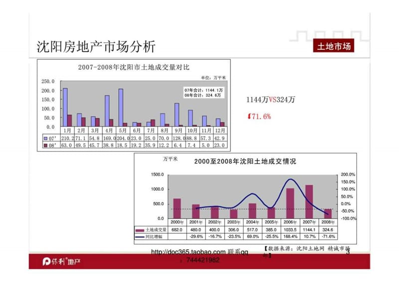 保利_沈阳保利花园五期开盘营销推广方案(2).ppt_第3页