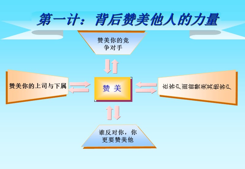 职场36计.ppt_第2页