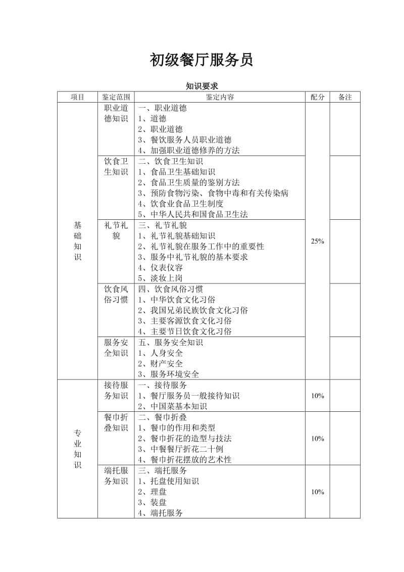 餐厅服务员考试大纲.doc_第2页