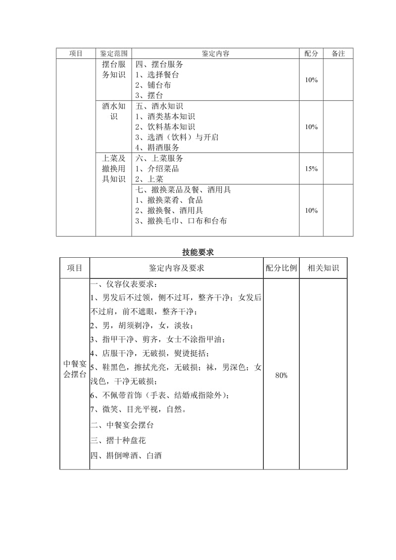 餐厅服务员考试大纲.doc_第3页