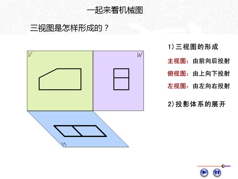 怎样看懂机械图入门级.ppt_第2页