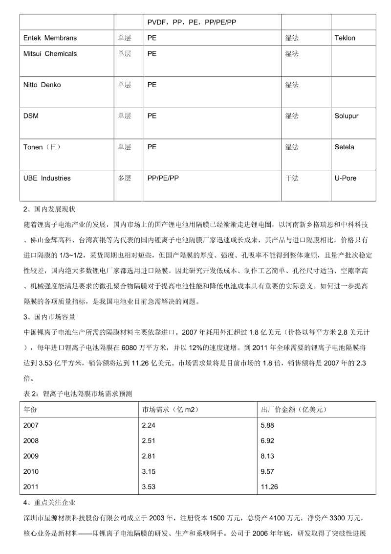 锂离子电池隔膜材料市场分析.doc_第2页