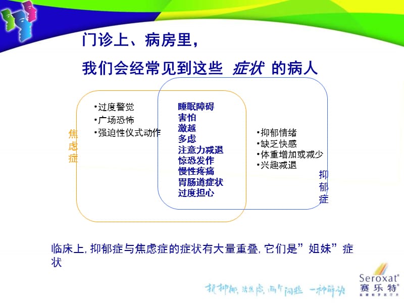 赛乐特与神经系统疾病伴发抑郁_焦虑症状的治疗.ppt_第2页