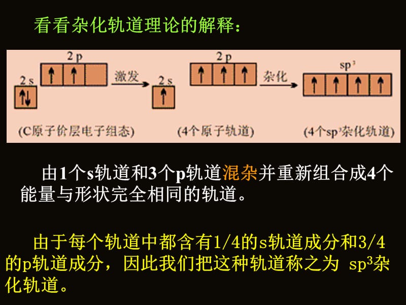 杂化轨道理论简介.ppt_第3页