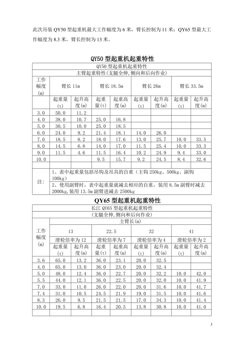 K101+470桥空心板吊装开工报告 Microsoft Word 文档.doc_第3页