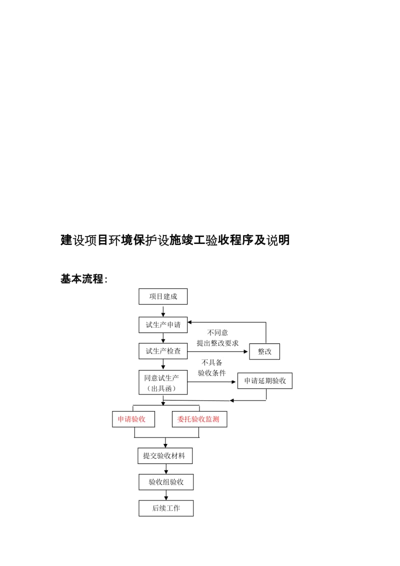 环保验收程序.doc_第1页