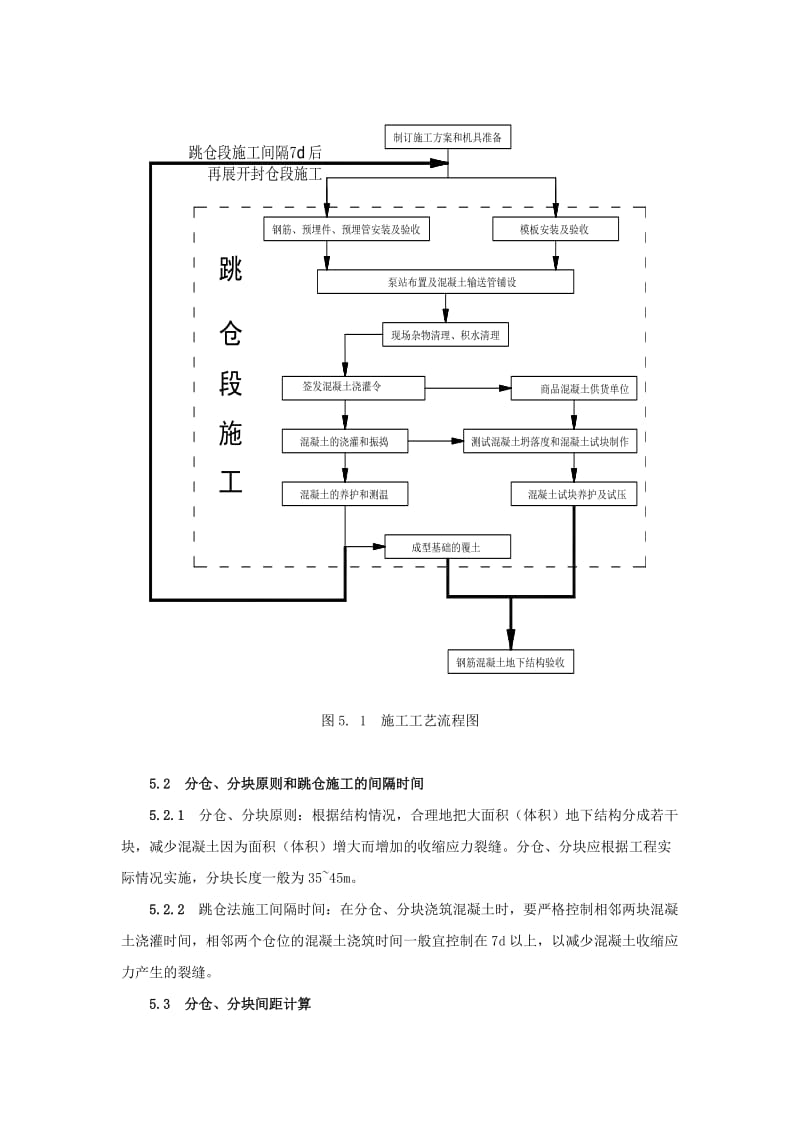 dr超长超宽大体积混凝土结构裂缝控制施工工法(1).doc_第3页