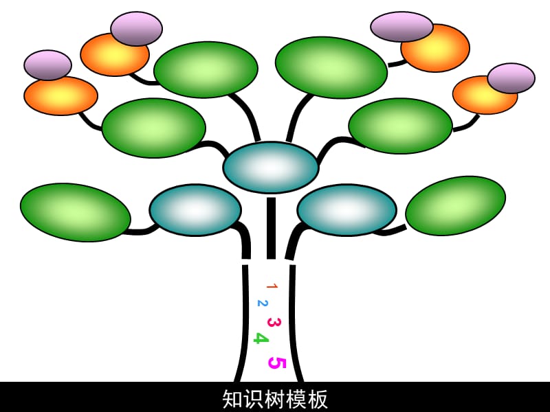 知识树模板ppt课件.ppt_第2页