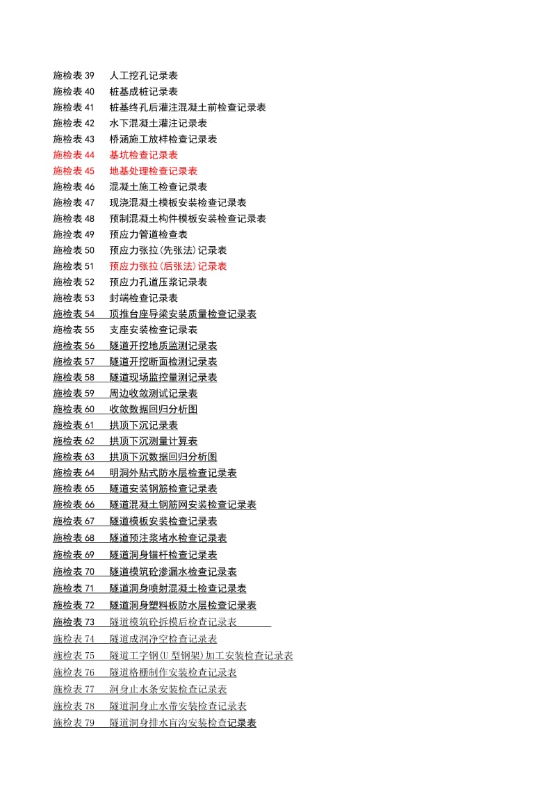 2019gl工程施工现场检查检测记录表（表格大全）.doc_第2页