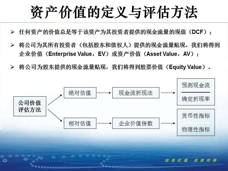 最新国信证券雏鹰计划培训资料公司价值评估汤小生.ppt_第3页