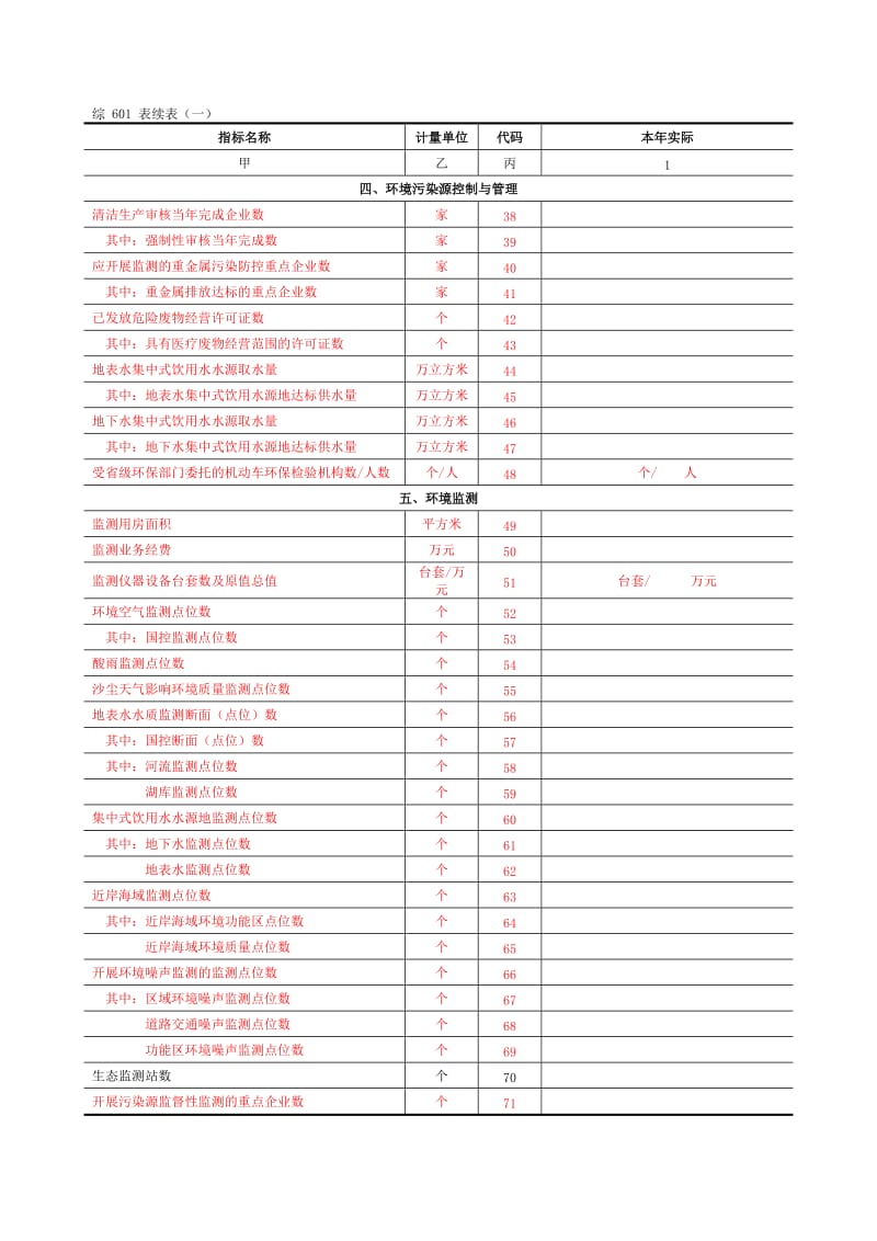 环境管理报表.doc_第2页