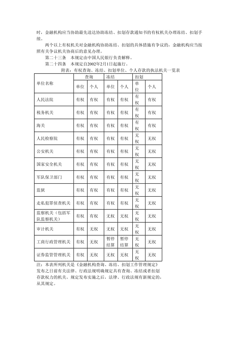 金融机构协助查询、冻结、扣划工作管理规定.doc_第3页