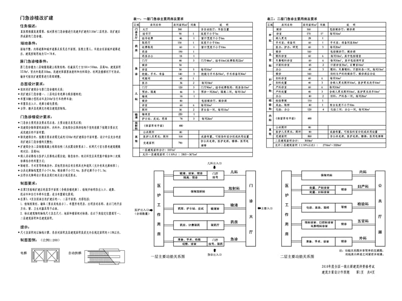 张思浩10门急诊楼.ppt_第2页