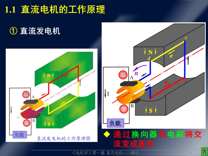 直流电机1.PPT_第3页