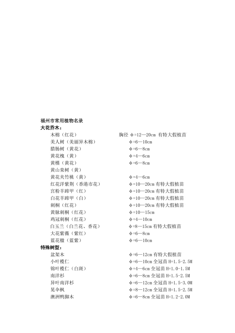 2019福州常用植物名录6571499.doc_第1页