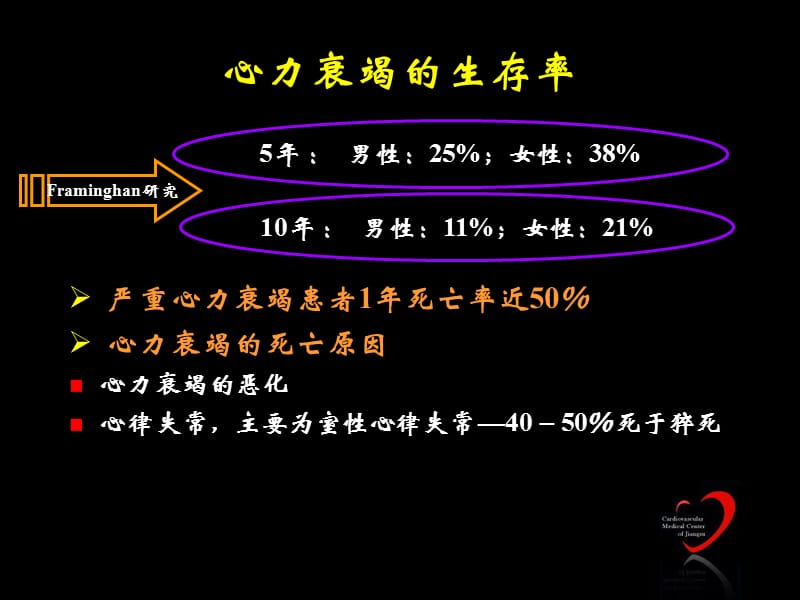 心力衰竭合并室性心律失常的治疗策略-课件，幻灯，ppt.ppt_第3页