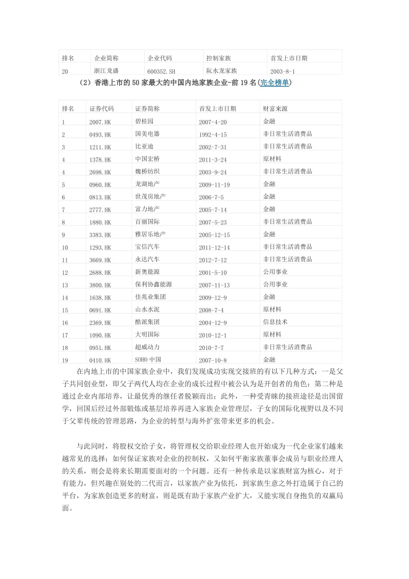 2019福布斯报告称美的与碧桂园成为中国最大家族企业.doc_第2页