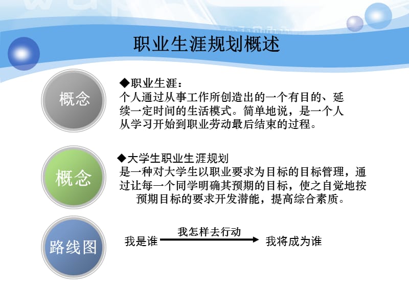 职业规划大赛赛前辅导ppt课件.ppt_第3页