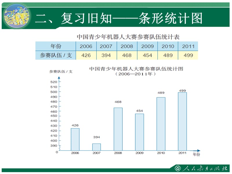 折线统计图1课时.ppt_第3页