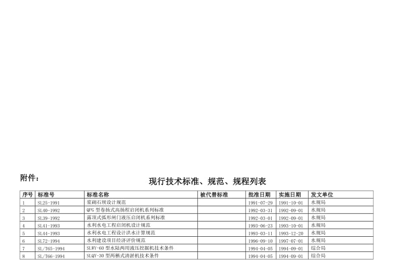 现行技术标准.doc_第1页