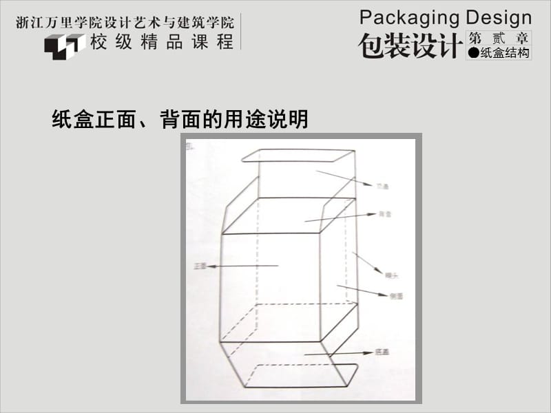 纸盒包装的特点课件.ppt_第2页