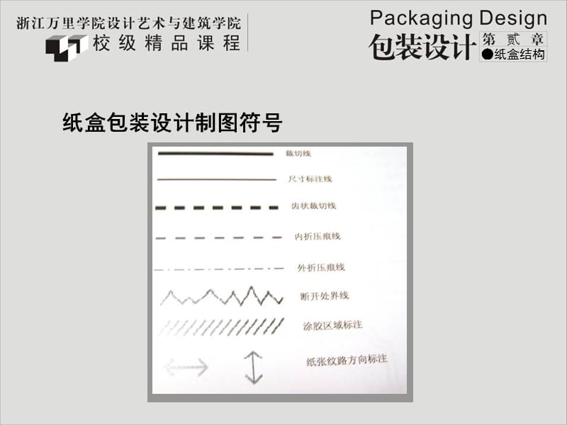 纸盒包装的特点课件.ppt_第3页