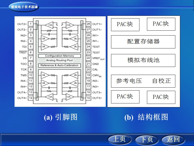 在系统可编程模拟器件的结构及原理.ppt_第2页