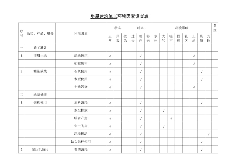 环境因素调查表.doc_第3页