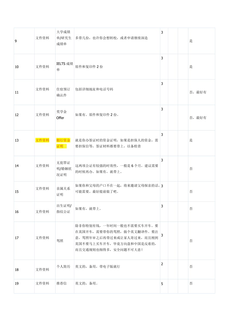 留学英国行李分类清单.doc_第2页