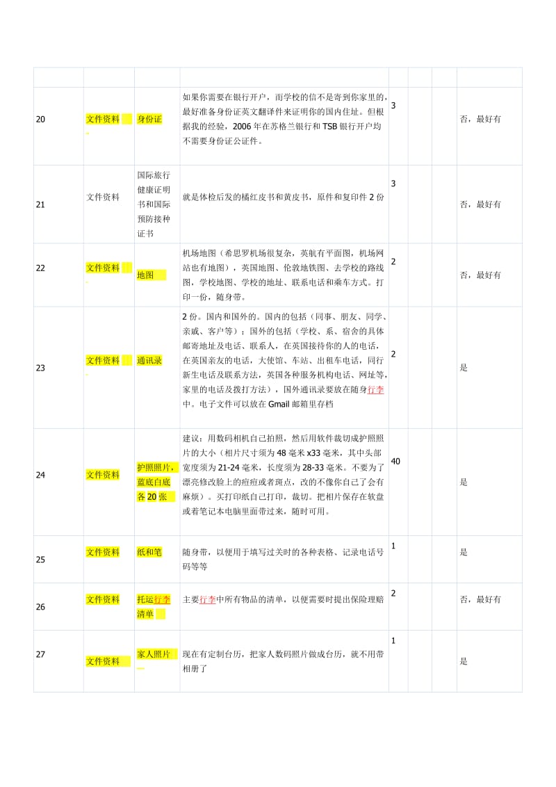 留学英国行李分类清单.doc_第3页