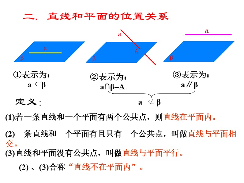 直线和平面平行与平面和平面平行课件.ppt_第3页