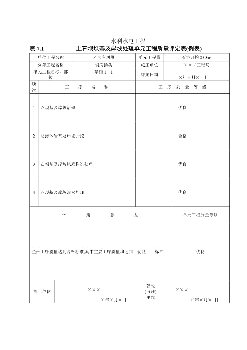 8第八部分碾压式土石坝及砌石坝工程单元工程质量评定表.doc_第1页