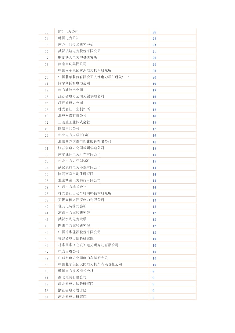 电力专利授权.doc_第2页