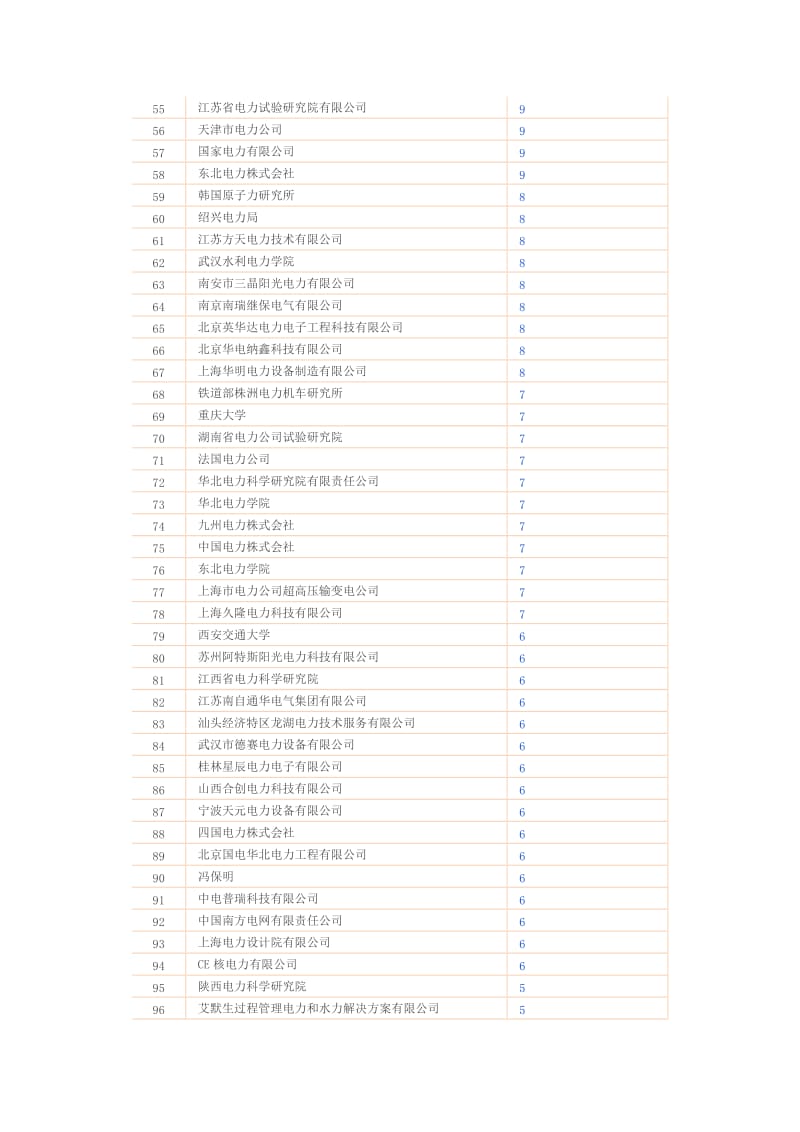 电力专利授权.doc_第3页